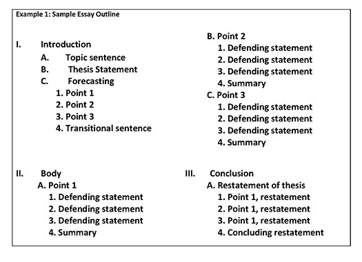 sample essay outline apa format